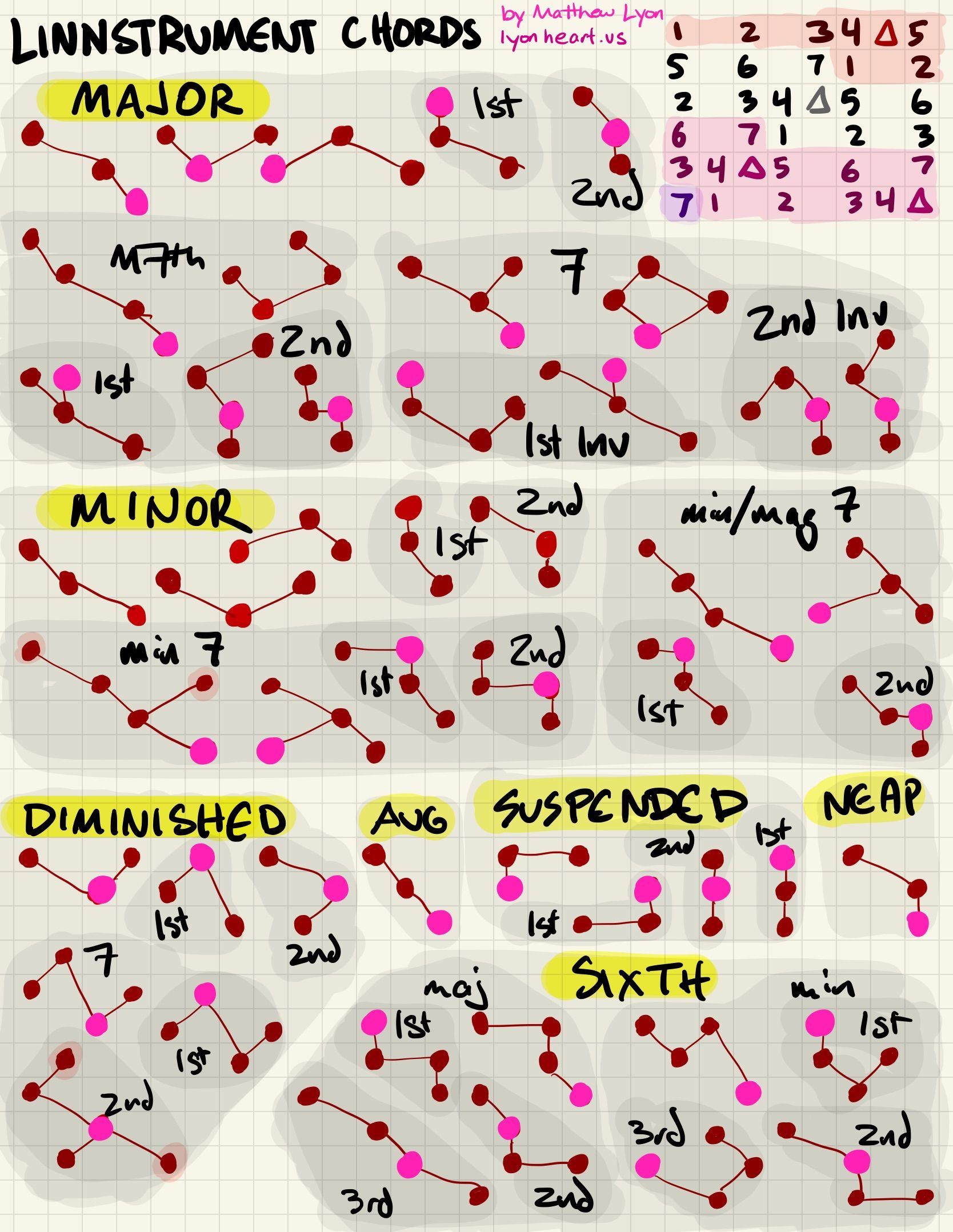 preview of sketchnotes