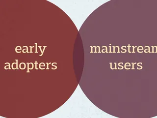 venn diagram: early adopters (.) mainstream users